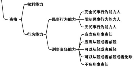 2024年《经济法基础》第一章考点小结