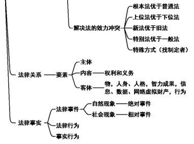 2024年《经济法基础》第一章考点小结