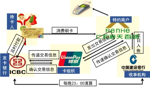 2024年《经济法基础》第三章考点13：银行卡