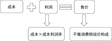 2024年《经济法基础》第四章考点5：一般计税方法应纳税额的计算