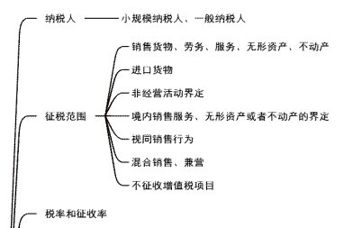 初级会计经济法基础考试中增值税法律制度知识点小结