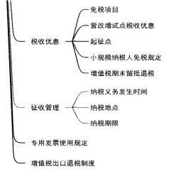 初级会计经济法基础考试中增值税法律制度知识点小结