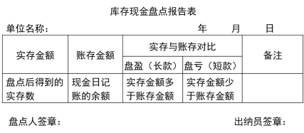 2024年《初级会计实务》第二章考点14：财产清查的分类、程序、方法和处理