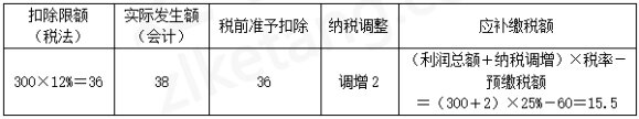 2024年《经济法基础》第五章考点6：税前准予扣除项目