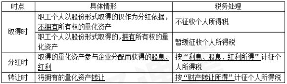 2024年《经济法基础》第五章考点21：应纳税额计算的特殊规定