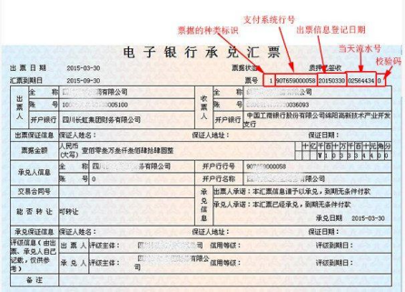 2024年《经济法基础》第三章考点8：商业汇票