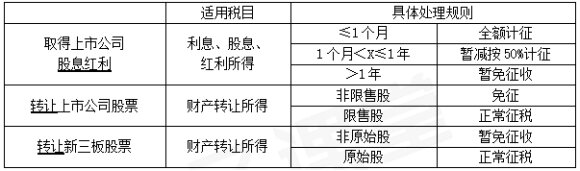 2024年《经济法基础》第五章考点21：应纳税额计算的特殊规定