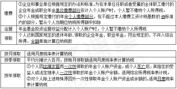 2024年《经济法基础》第五章考点21：应纳税额计算的特殊规定