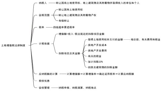 2024年初级会计《经济法基础》第六章财产和行为税法律制度知识点总结