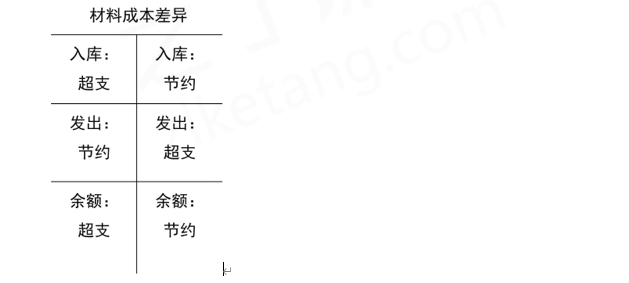 2024年《初级会计实务》第三章考点14：原材料（按计划成本核算）