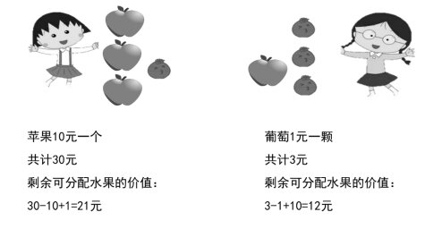 2024年《初级会计实务》第十章产品成本核算考点2：产品成本的归集和分配