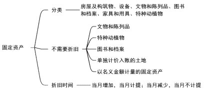 2024年《初级会计实务》第十一章考点2：行政事业单位常见业务的会计核算