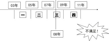 2024年《经济法基础》第八章考点5：劳动合同的主要内容