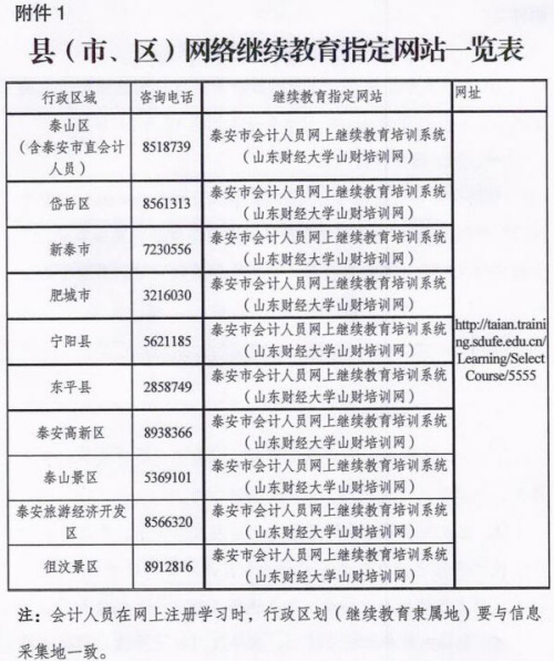 2024山东泰安初级会计继续教育官方通知已出炉，立即查看详情