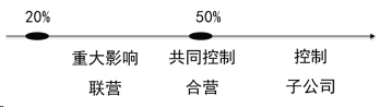 2024年《初级会计实务》第三章考点33：长期股权投资的确认与计量、初始计量及其账务处理