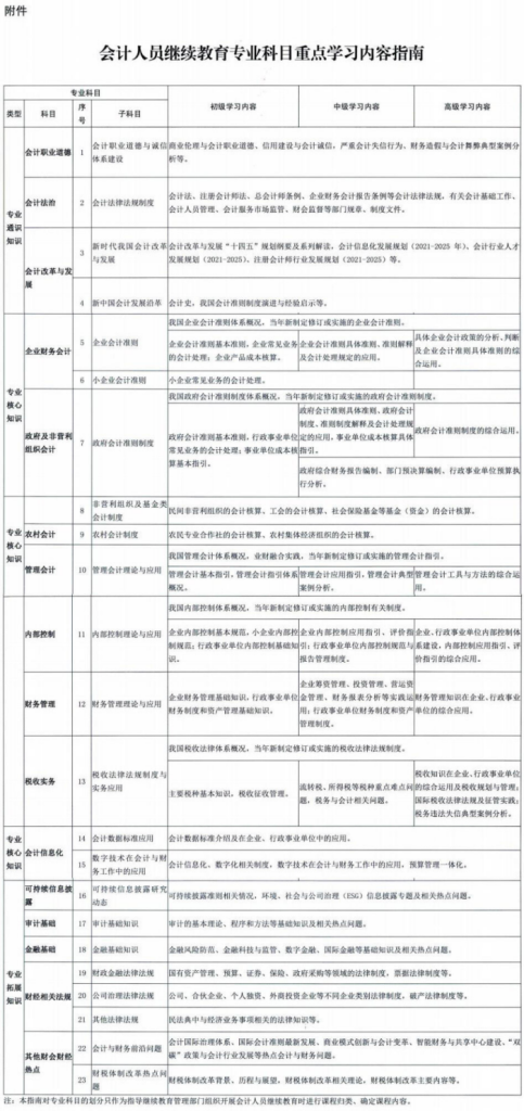 2024江西初级会计继续教育通知已经公布，立即了解具体规定