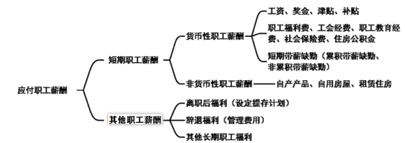 2024年《初级会计实务》第四章负债知识点总结