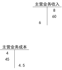 2024《初级会计实务》不定项选择题专项练习：收入、费用和利润