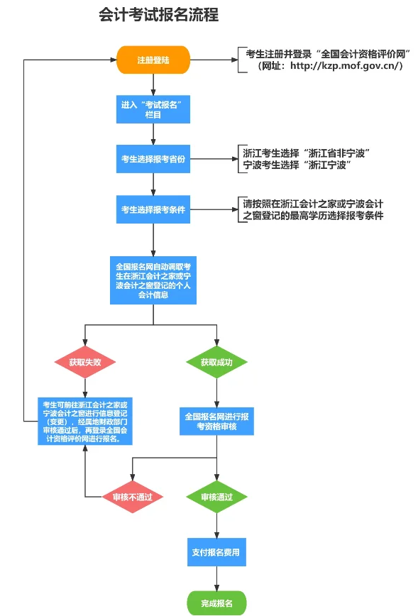 浙江发布2024中级会计报名常见问题解答！报考问题一站式解决