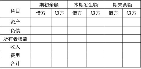 2024年《初级会计实务》第二章考点5：借贷记账法