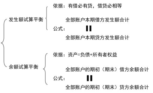 2024年《初级会计实务》第二章考点5：借贷记账法