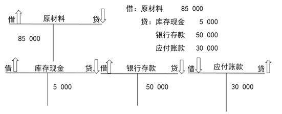 2024年《初级会计实务》第二章考点5：借贷记账法