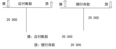 2024年《初级会计实务》第二章考点5：借贷记账法