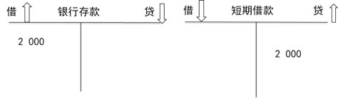 2024年《初级会计实务》第二章考点5：借贷记账法