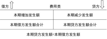 2024年《初级会计实务》第二章考点5：借贷记账法