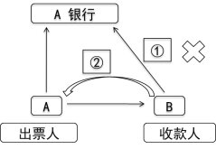 2024年《经济法基础》第三章考点6：票据权利与责任