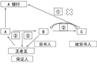 2024年《经济法基础》第三章考点6：票据权利与责任